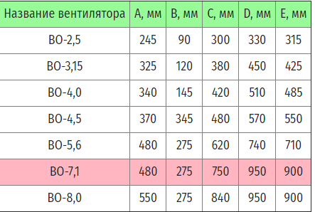 Габаритные размеры